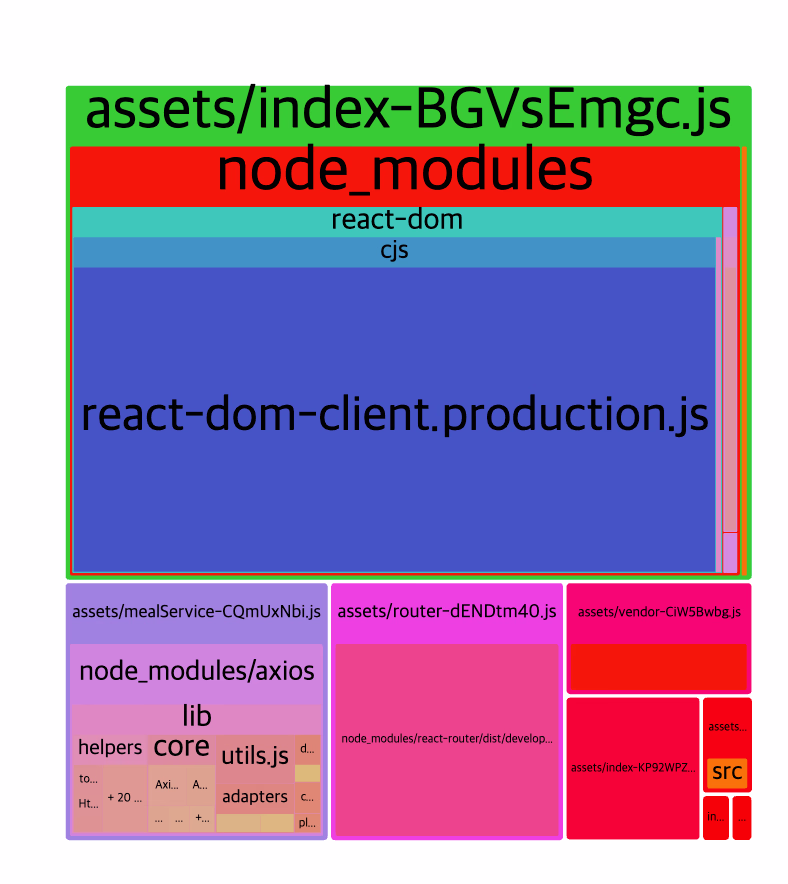Bundle size analysis screenshot