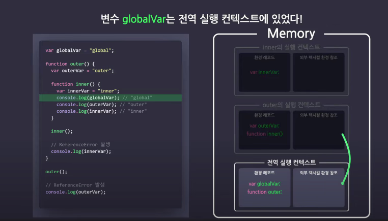 Global execution context in JavaScript runtime